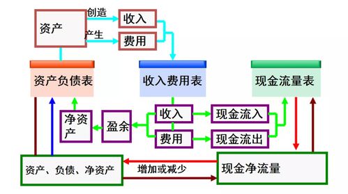 讀懂三張會(huì)計(jì)報(bào)表，抓好醫(yī)院成本管理八大方面