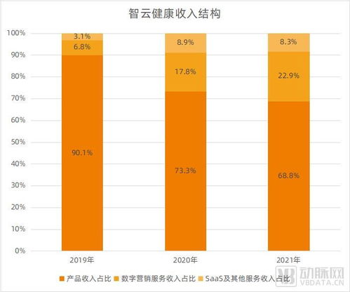 智云健康今日上市 慢病管理模式驗(yàn)證，迎來(lái)快速?gòu)?fù)制新紀(jì)元